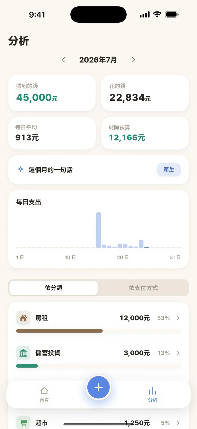 分析畫面，顯示每日支出長條圖與各分類佔比